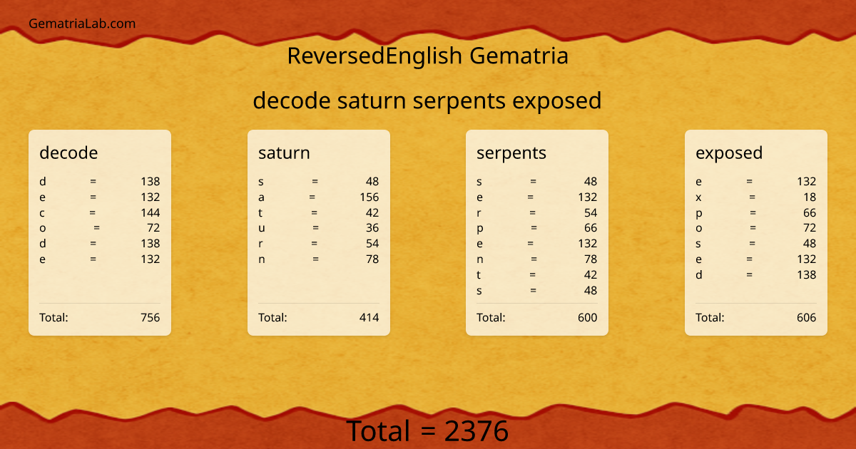 decode saturn serpents exposed in reversedEnglish Gematria